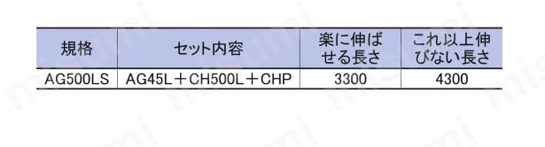 AG500LS エアツールシリーズ エアーガンセット 栗田製作所 MISUMI(ミスミ)