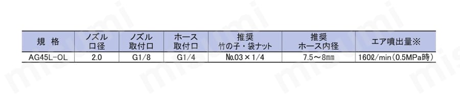 エアツールシリーズ オイルレスエアーガン | 栗田製作所 | MISUMI(ミスミ)