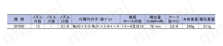 エアツールシリーズ スパウトガン SP200 栗田製作所 MISUMI(ミスミ)