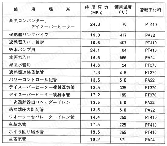 突合せ溶接式管継手 鋼管製 90°エルボ 黒管 火力発電関係