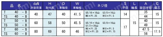 双輪キャスター T・TS type（ボルトタイプ） 規格表