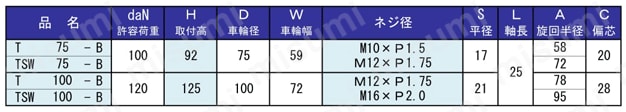 双輪キャスター T・TSW type（ボルトタイプ） 規格表
