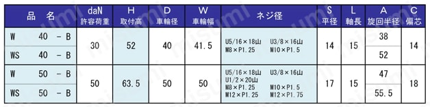 W・WS type ボルトタイプ 規格表