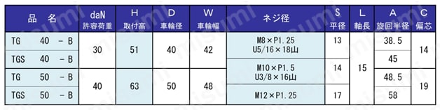 双輪キャスター TG・TGS type（ボルトタイプ） 規格表