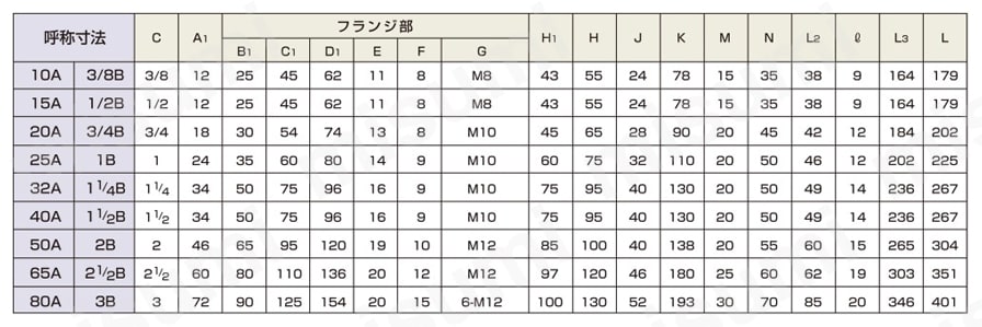 圧力回転継手パールロータリージョイント ACLF（単式フランジ取付式） 規格表