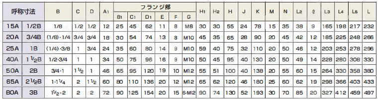 圧力回転継手パールロータリージョイント ACF（複式内管固定フランジ取付式） 規格表