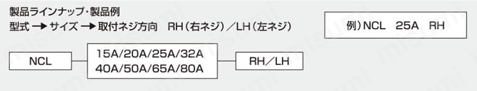 圧力回転継手パールロータリージョイント NCL（単式ネジ取付式） 選定01