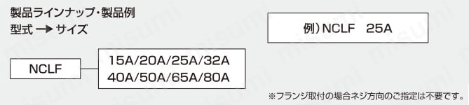圧力回転継手パールロータリージョイント NCLF（単式フランジ取付式） 選定01