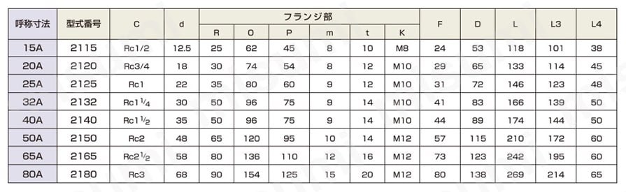 圧力回転継手パールロータリージョイント RXE2100（単式フランジ取付式） 規格表