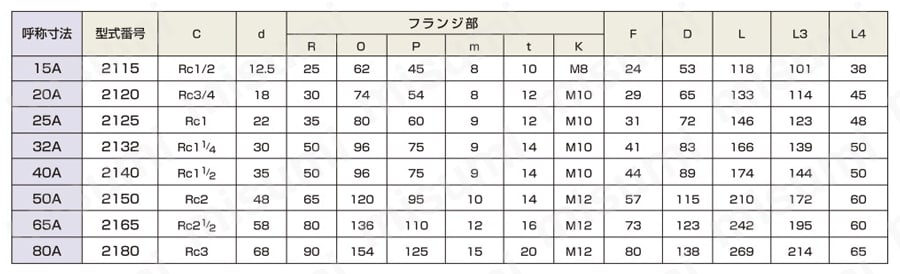 圧力回転継手パールロータリージョイント RXH2100（単式フランジ取付式） 規格表01