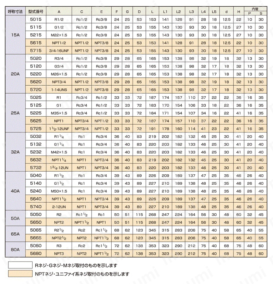 圧力回転継手パールロータリージョイント RXH5000（複式内管回転ネジ取付式） 規格表01