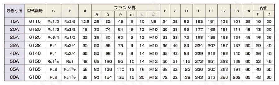 圧力回転継手パールロータリージョイント RXE6100（複式内管回転フランジ取付式） 規格表