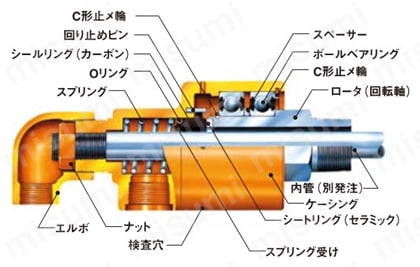 圧力回転継手パールロータリージョイント RXE6100（複式内管回転フランジ取付式） 内部構造図