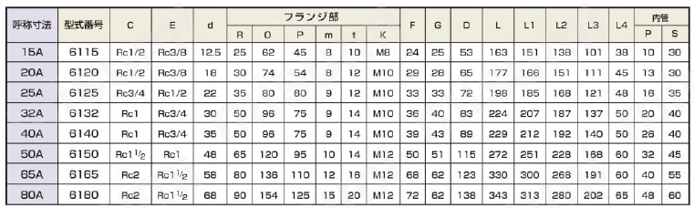 圧力回転継手パールロータリージョイント RXH6100（複式内管回転フランジ取付式） 規格表