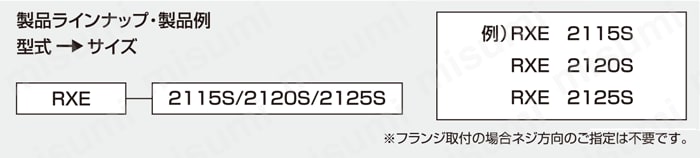 圧力回転継手パールロータリージョイント RXE2100SUS(単式フランジ取付式) 選定01