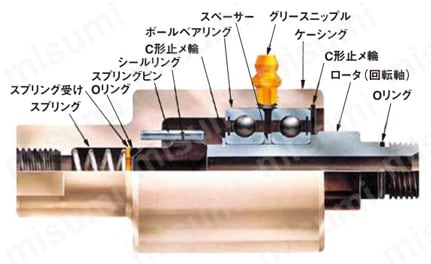圧力回転継手パールロータリージョイント SXOシリーズ ストレートタイプ 内部構造図