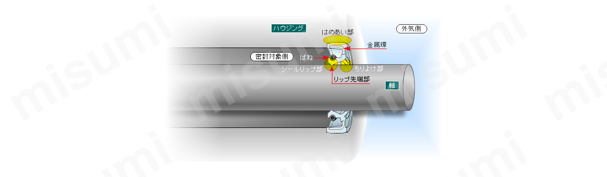 オイルシールの構造図