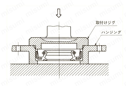 オイルシール U型 基本型式 UE型 製品仕様_取扱上の注意3