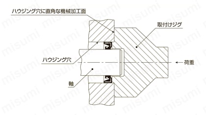 オイルシール U型 基本型式 UE型 製品仕様_取扱上の注意4