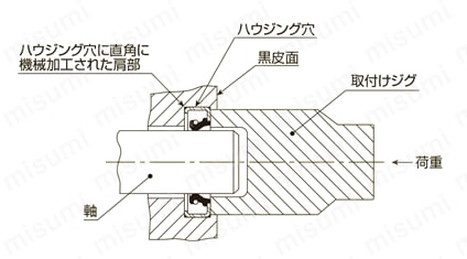 オイルシール U型 基本型式 UE型 製品仕様_取扱上の注意５