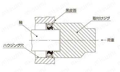 オイルシール U型 基本型式 UE型 製品仕様_取扱上の注意07