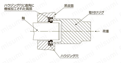オイルシール U型 基本型式 UE型 製品仕様_取扱上の注意08