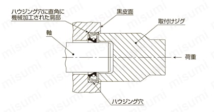 オイルシール U型 基本型式 UE型 製品仕様_取扱上の注意09