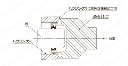オイルシール U型 基本型式 UE型 製品仕様_取扱上の注意10