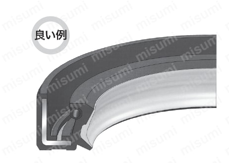 オイルシール U型 基本型式 UE型 | 武蔵オイルシール工業 | MISUMI(ミスミ)