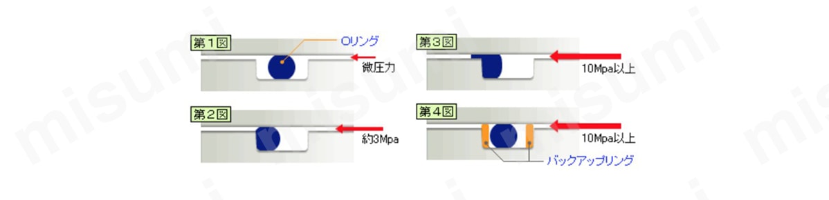 Oリング G 固定用 商品特長