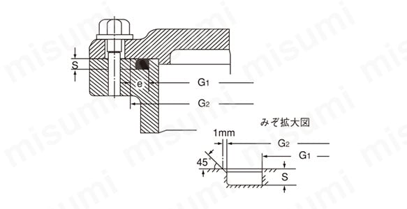 Oリング V 真空フランジ用 | 武蔵オイルシール工業 | MISUMI(ミスミ)