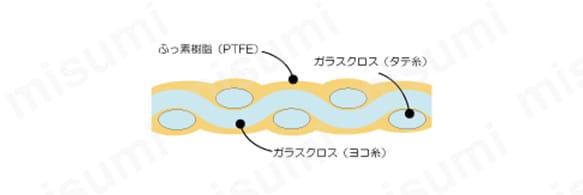 チューコーフロー Gタイプファブリック | 中興化成工業 | MISUMI(ミスミ)