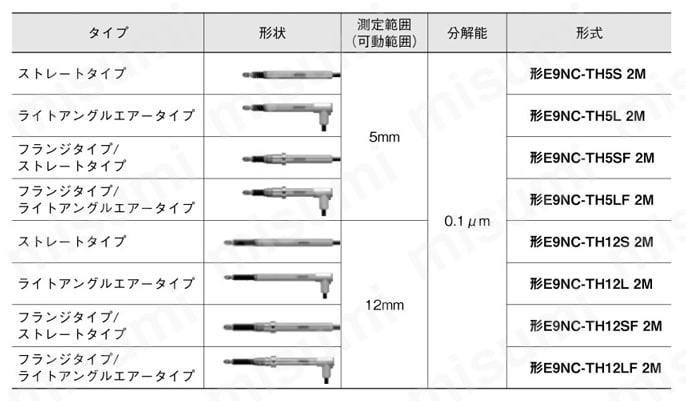 スマート接触センサ（判別タイプ） 【E9NC-T】 仕様1