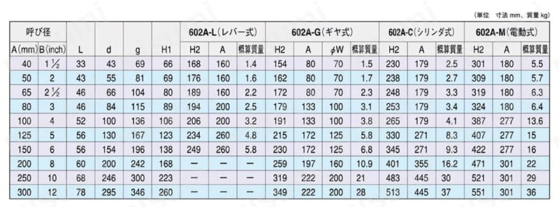 602A-L-3B-5K | ゴムシートバタフライバルブ 舞蝶 602A-L（レバー式