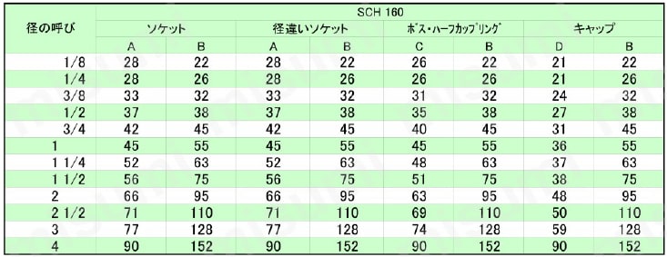 炭素鋼製差込溶接型 ボス SCH160規格表
