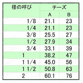 ステンレス鋼鍛鋼製捻込型 チーズ 規格表01