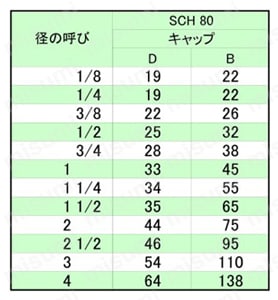 ステンレス鋼製捻込型 キャップ SCH80 規格表