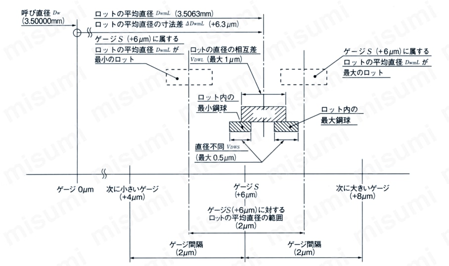 Amazon.co.jp: 固体精密軸受鋼球、40,41,42,43,44,45,46,47,48