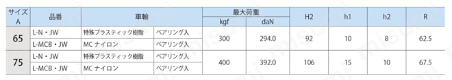小型重荷重用キャスター アジャスター L-JW金具付 L-MCB・JW 規格表