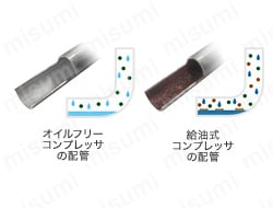 オイルフリースクロールコンプレッサ SmartAir:関連画像