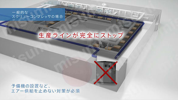 オイルフリースクロールコンプレッサ SmartAir:関連画像