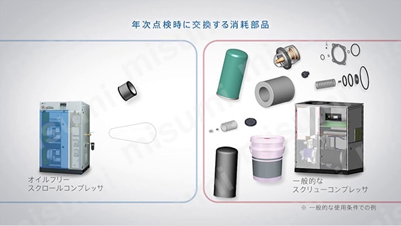 オイルフリースクロールコンプレッサ SmartAir:関連画像