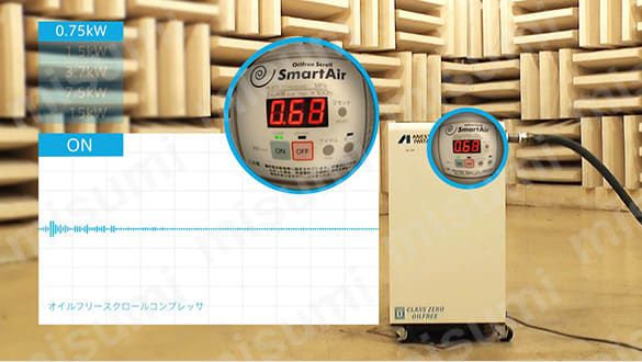 オイルフリースクロールコンプレッサ SmartAir:関連画像