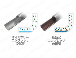 オイルフリースクロールコンプレッサ ThinkAir SLPシリーズ:関連画像