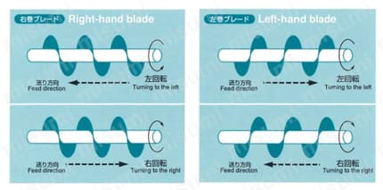 スクリューブレード プロサイド ブレード送り方向