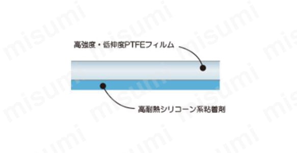 中興化成 チューコーフロー フッ素樹脂粘着テープ(透明タイプ) AFA113A