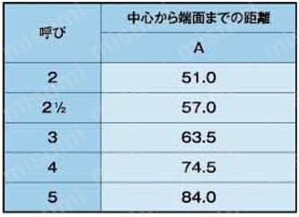 20K・20KZD管継手 45°エルボ HBL45 規格表