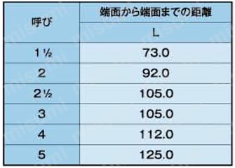 20K・20KZD管継手 ソケット HBS 規格表