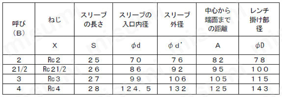 FK継手 10K エルボ 規格表