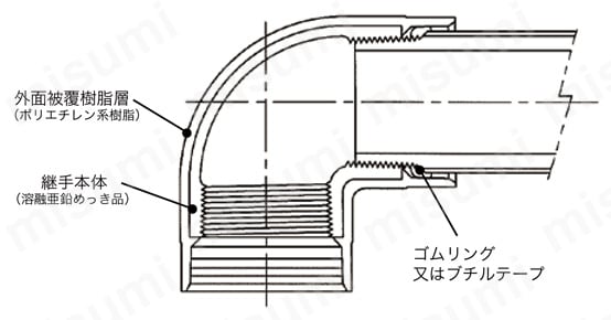 FK継手 10K エルボ 構造図